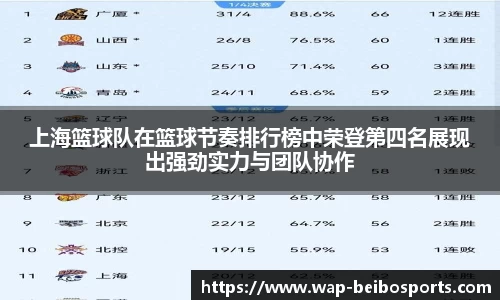 上海篮球队在篮球节奏排行榜中荣登第四名展现出强劲实力与团队协作